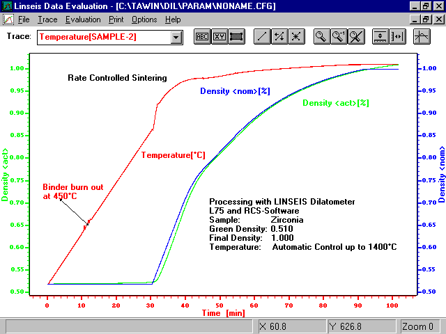 Rate Controlled Sintering